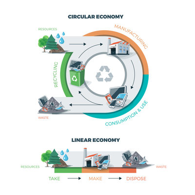 Circular Economy